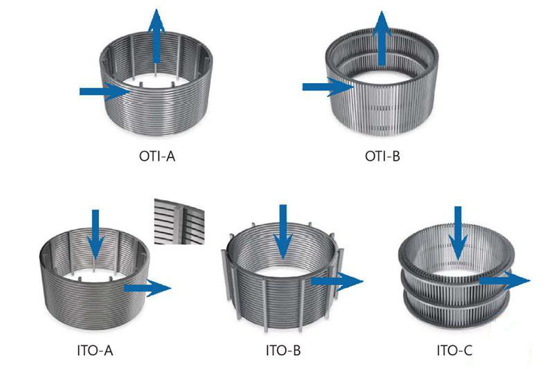楔形網過濾篩管過濾方向
