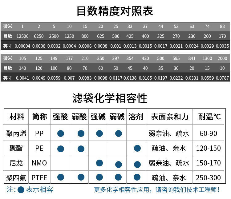 袋式過濾器規(guī)格