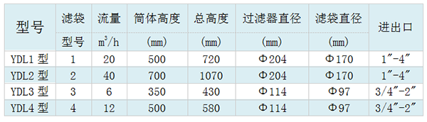 單袋式過濾器型號(hào)