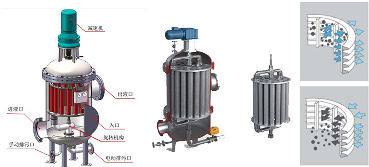 多芯式反沖洗過濾器工作原理及過濾方向