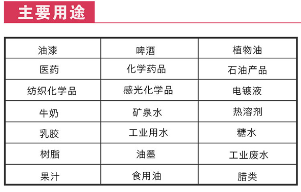 YGN內刮刀自清洗過濾器應用領域