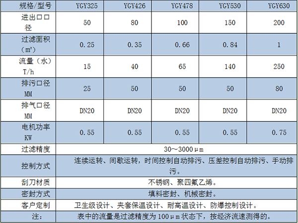 YGY外刮刀自清洗過濾器規格型號